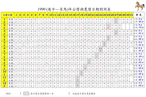 1990 1月13|1990 (庚午 肖馬 年公曆與農曆日期對照表